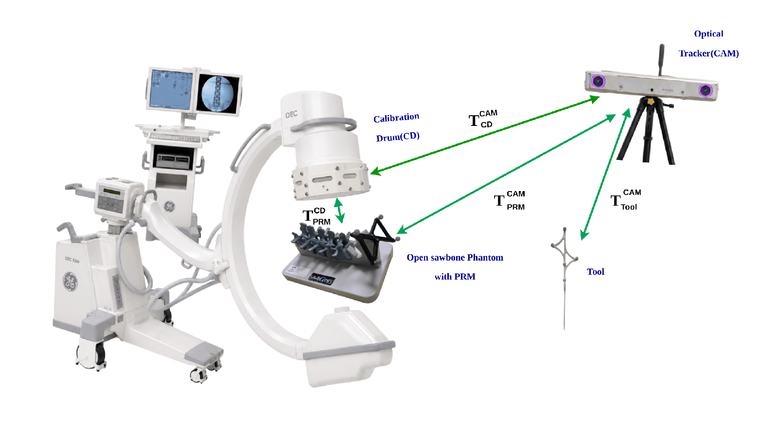 Optical tracking setup with calibration drum and surgical tool